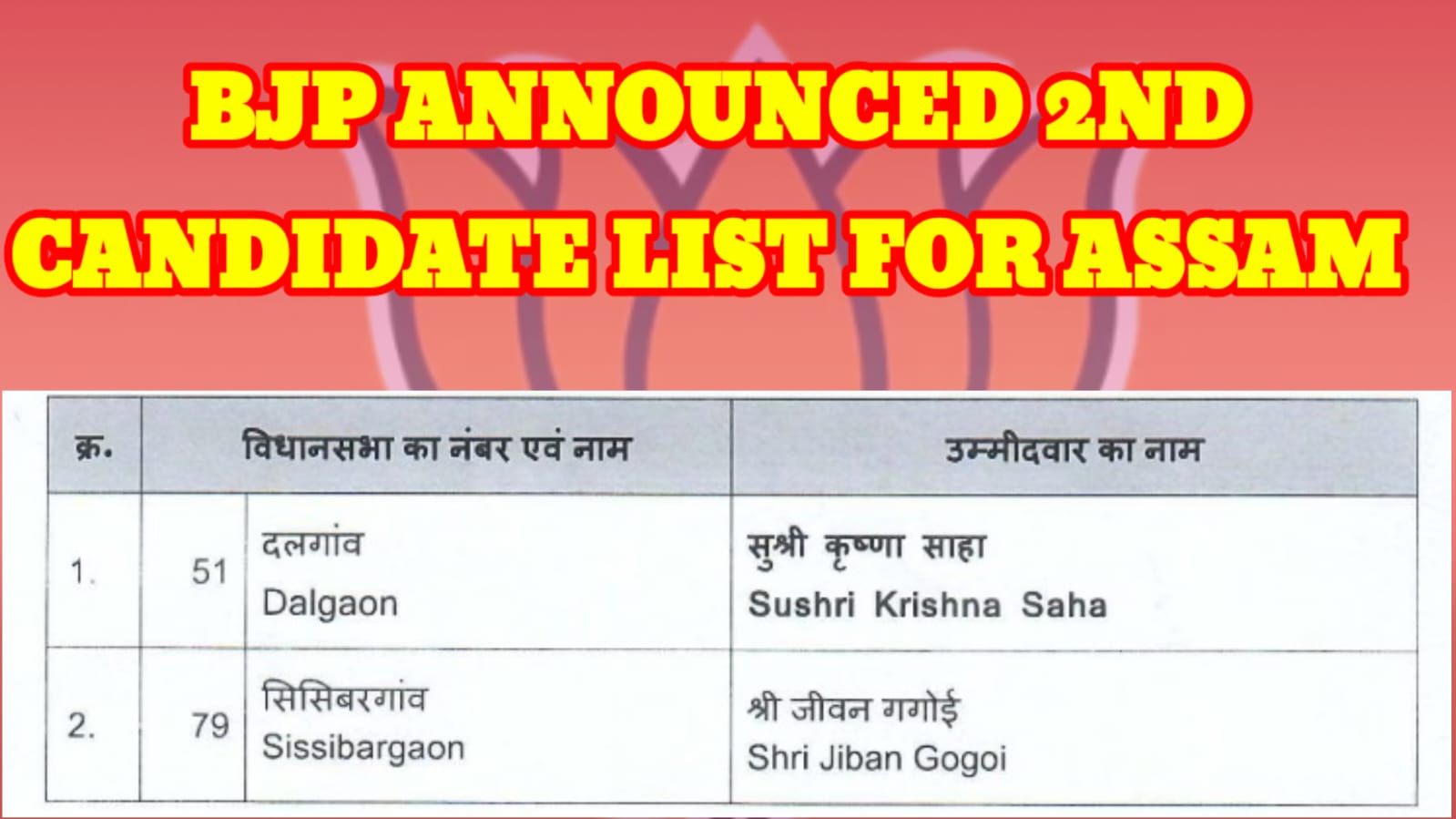 BJP announced Second Candidate List for Assam Assembly Election 2026