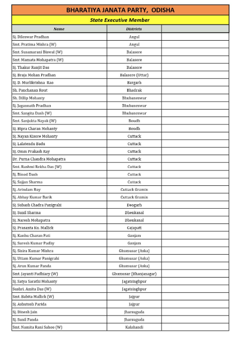 BJP Releases State Executive Committee: Announces 23 Permanent Invitee Members